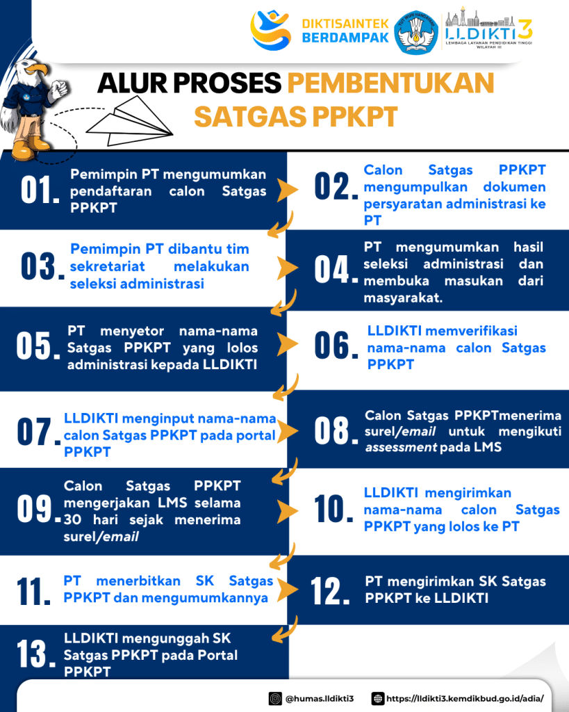 Peralihan Satgas (2)