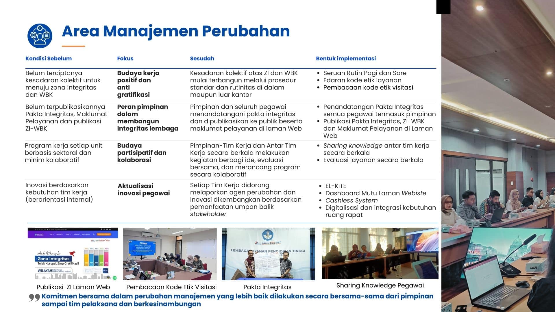 ZiManajemenPerubahan